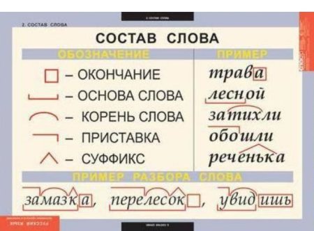 Корень суффикс окончание