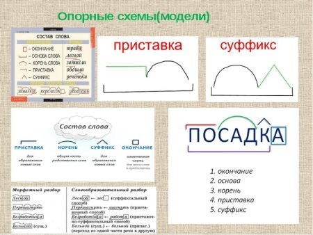 Морфемный разбор слова