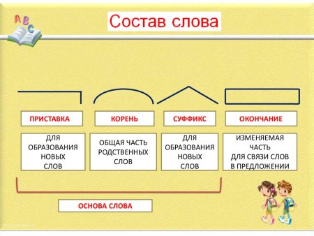 Паровозик по русскому языку