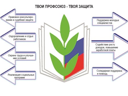 Профсоюз человечки