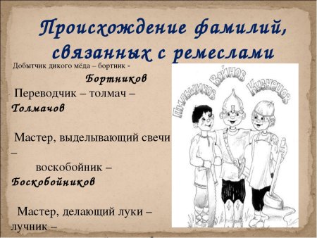 Происхождение фамилии