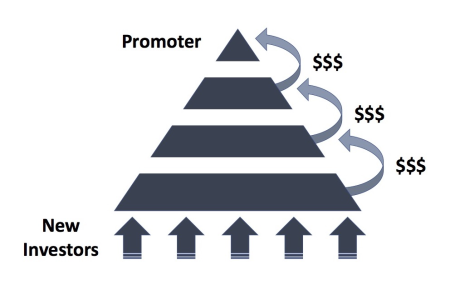 Ponzi scheme
