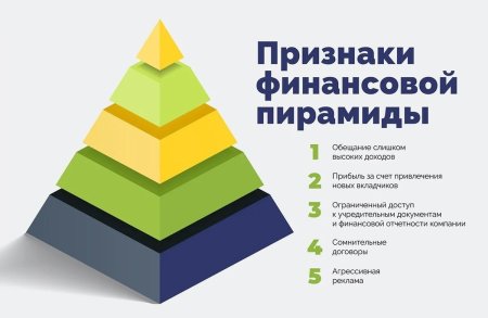 Финансовая пирамида Финико