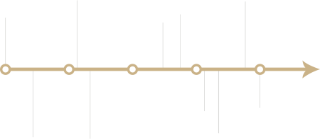 Временная шкала для презентации