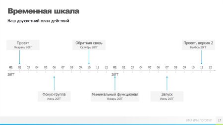 Временная шкала на прозрачном фоне