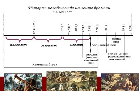 Значок временная шкала