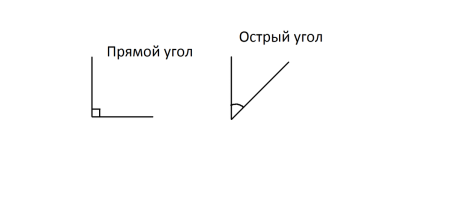 Острый угол