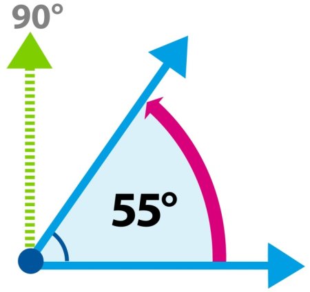 Acute Angle