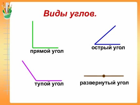 Как выглядит прямой угол и тупой угол