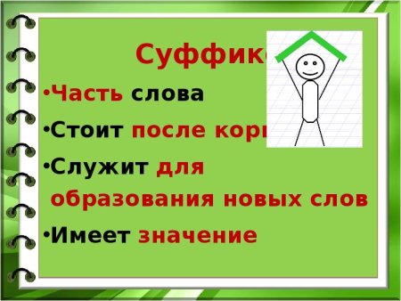 Части слова