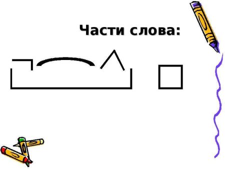 Части слова