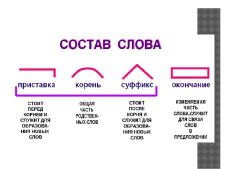 Правило состав слова для 2 класса по русскому языку