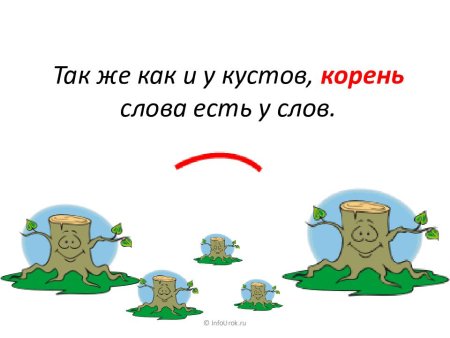 Корень слова