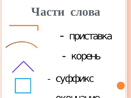 Части слова схема