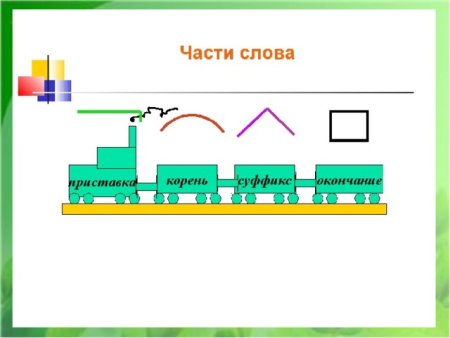 Части слова схема