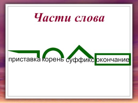 Приставки суффиксы окончания 3 класс