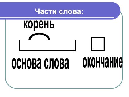 Корень суффикс окончание основа
