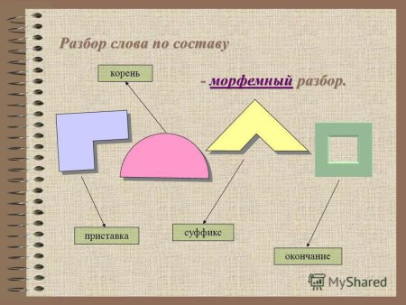 Морфемика приставка корень суффикс окончание