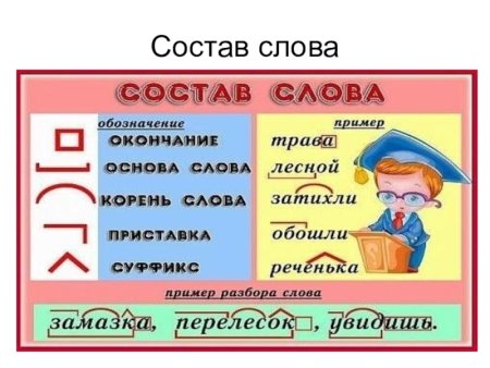 Корень суффикс окончание основа