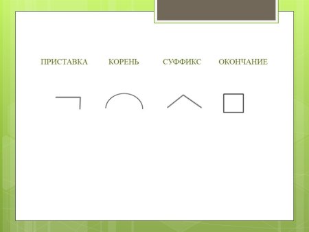 Приставка корень суффикс окончание