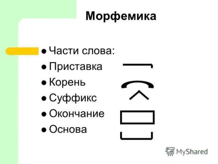 Корень суффикс окончание основа
