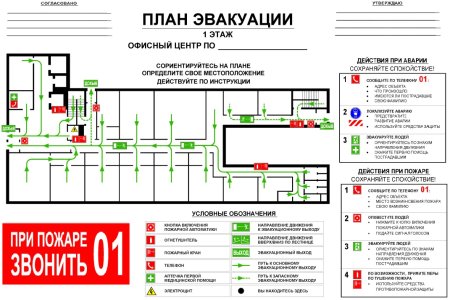 На плане эвакуации людей при пожаре обозначаются