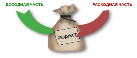 Бюджет проекта картинки