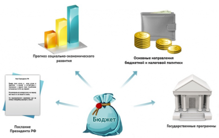 Бюджет проекта