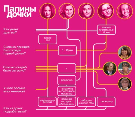 Наклейки Папины Дочки