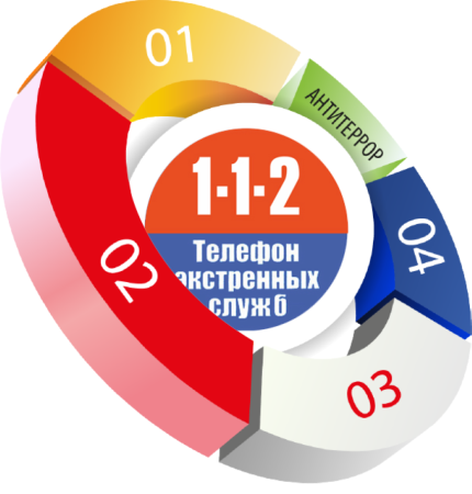 Служба 112 логотип
