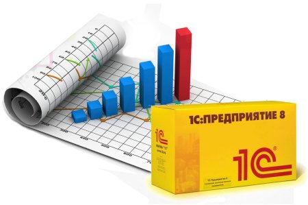 1с предприятие