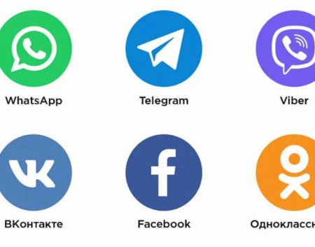 Соцсети и мессенджеры
