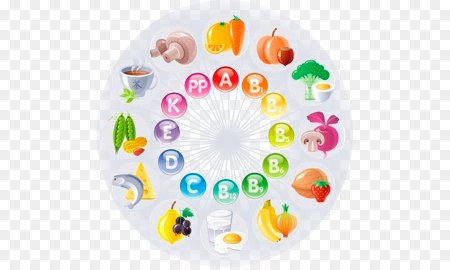 Витамины на тарелке