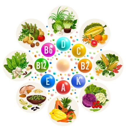 Витамины клипарт