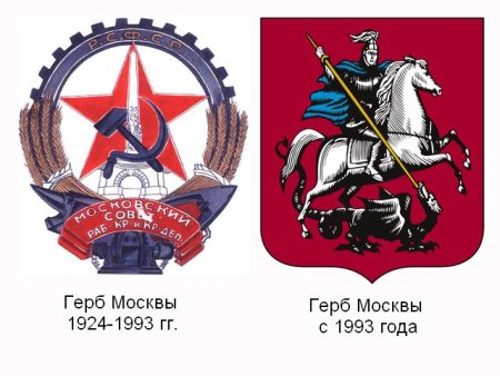 Герб Москвы 1924—1993 гг.