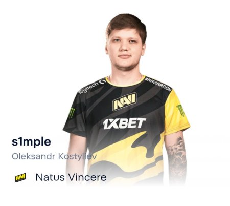 Александр s1mple Костылев 2021