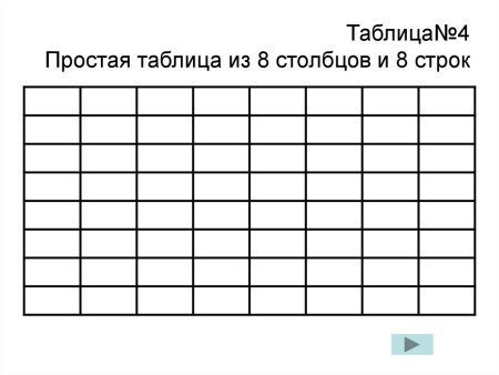 Таблица пустая 4 столбца
