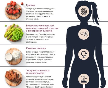 Продукты для женского гормонального фона