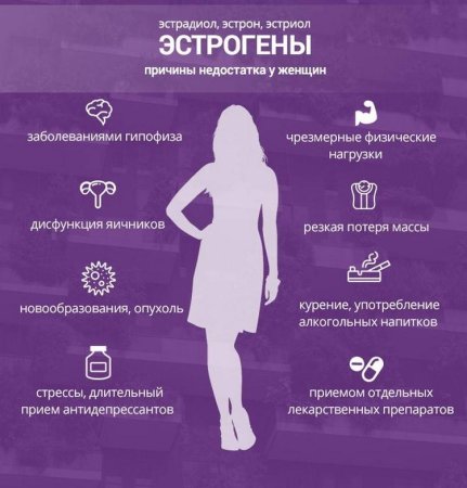 Что такое гормоны у женщин