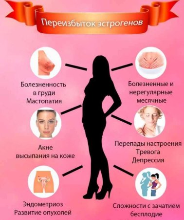 Женские гормоны в организме женщины