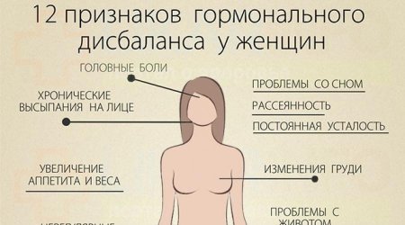 Гормональный сбой у подростков симптомы