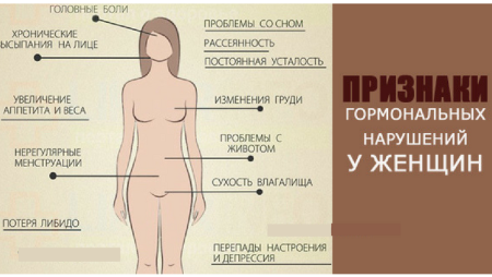 Как понять что сбой гормонов