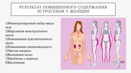 Что такое гормоны у женщин
