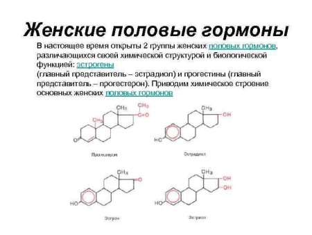 Женские половые гормоны функции