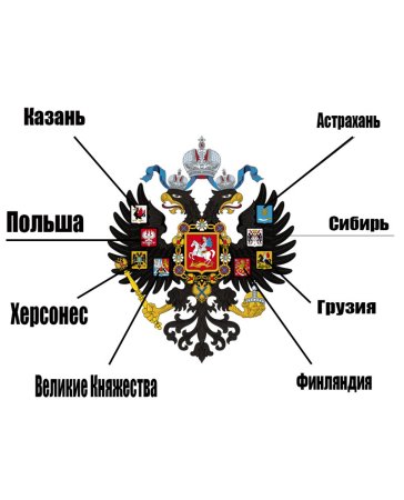 Малый герб Российской империи 1883 г