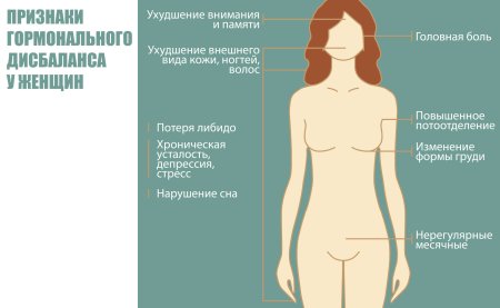 Гормональный дисбаланс у женщин симптомы