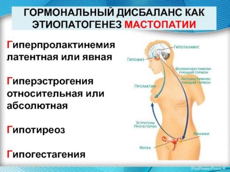 Гормональный дисбаланс