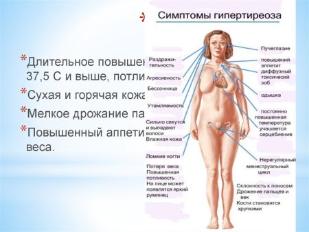 Тиреоидные гормоны при гипертиреозе