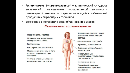 Гипертиреоз кардиальные симптомы