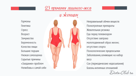 Лишний вес психосоматика таблица